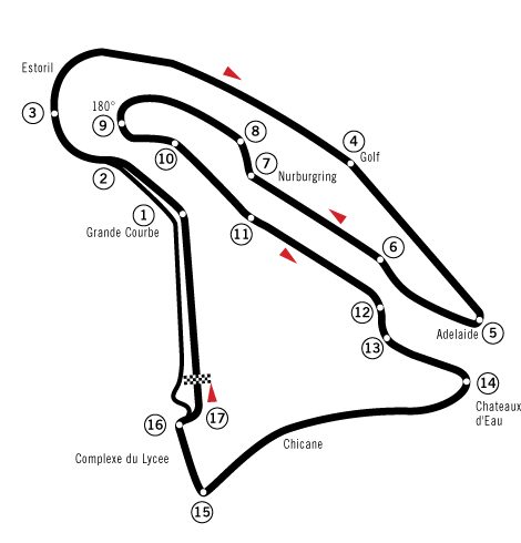 Le Circuit de Nevers Magny-Cours
